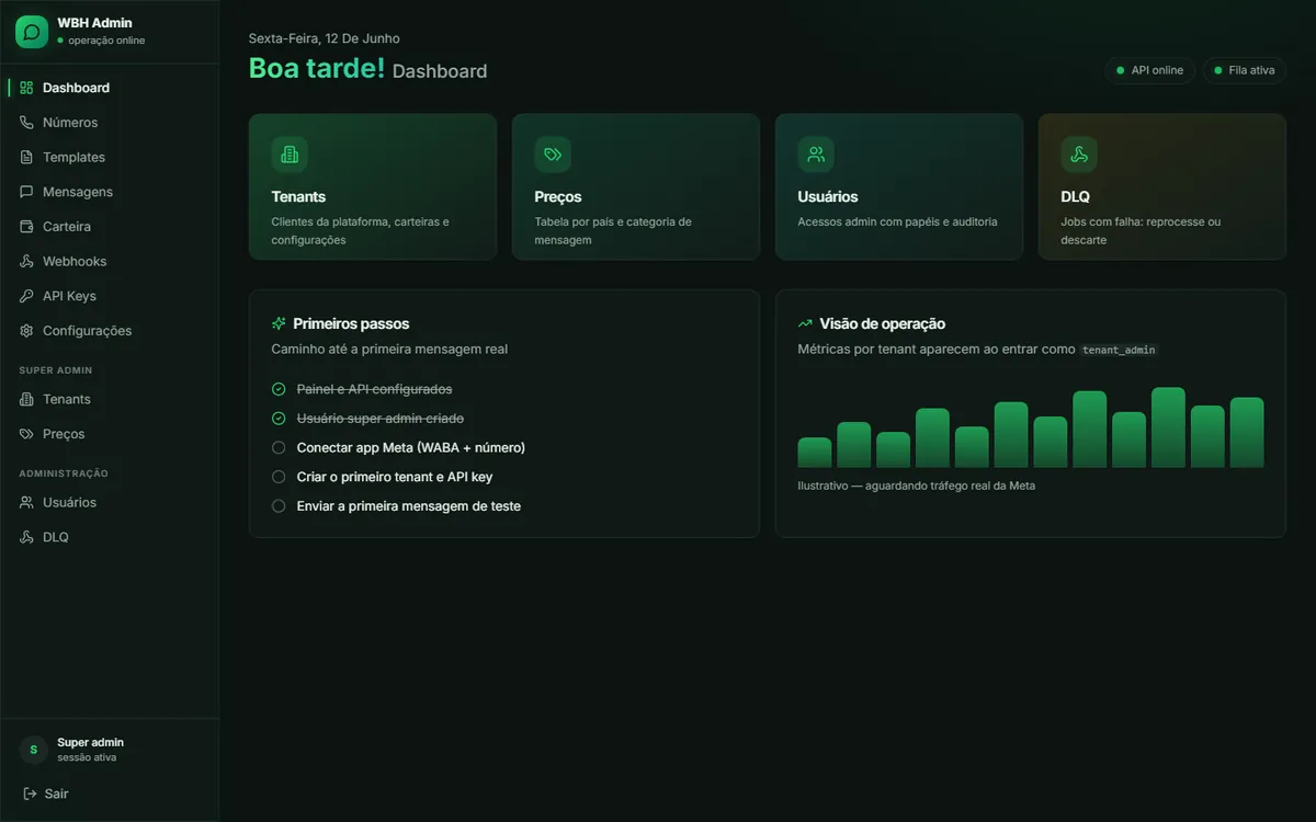 WhatsApp hub console, showing wallet balance, message queue and phone number status